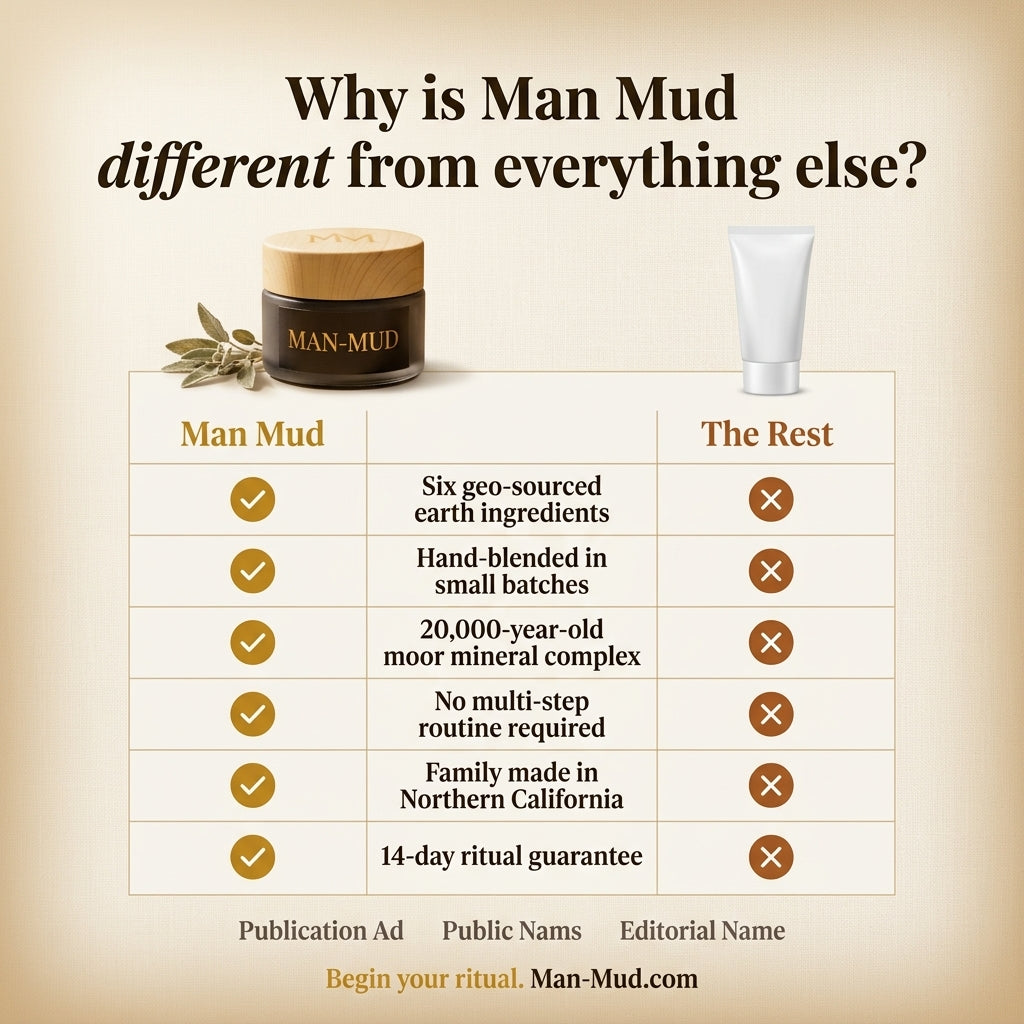 Man-Mud Rejuvenating Face Mask