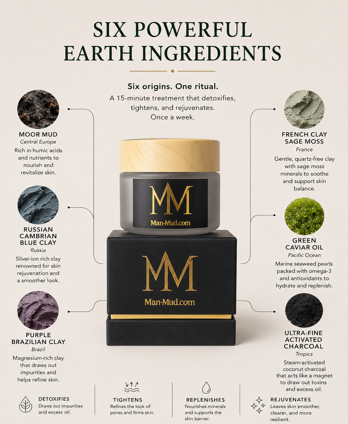Six powerful earth ingredients — Man-Mud